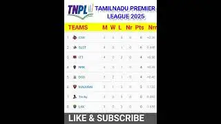 tnpl new points  table  2025 || #tnpl #pointstable #shorts