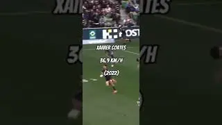 Fastest NRL Players