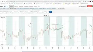 Spread Trading: SEGNALI di ENTRATA sul BRENT ?