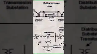 All About Power System Protection Relays: A Comprehensive Guide