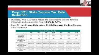Colorado Business Roundtable Briefing: 2022 ELECTION AND BALLOT ISSUES