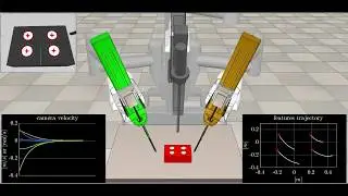 A V-REP simulator for the da Vinci research kit robotic platform