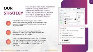 Book My Mantra - Digital Marketing Case Study - Hotels & Resturants 2020 - Jaypee Resorts