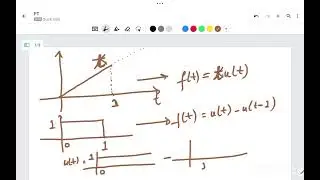 Signals and Waveform Synthesis Part -2 with example l Network analysis l Electrical engineering 