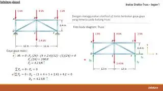 mekanika material analisa truss (method of joints) bagian 1