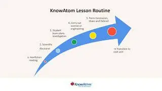 KnowAtom Online Integration Resources