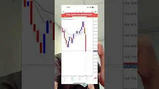 CPI News The Same As Predicted 🫡🫡🫡 #scalping #forexnewstrading