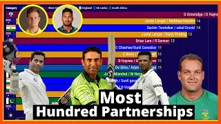 Most hundred partnerships by a pair Test Cricket (1977-2021)