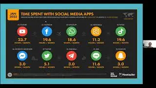 Social Media for Prout
