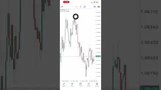 Best  Forex Currency Pairs to grow $10 account