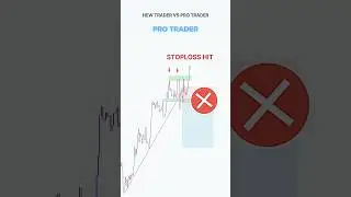 Perfect Entry Price action Setup 💰💸 #shorts #forex #crypto #stocks  #tradingstrategy #bitcoinprice