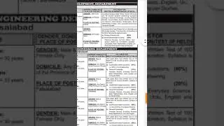 PPSC latest Jobs Advertisement 08/2021.