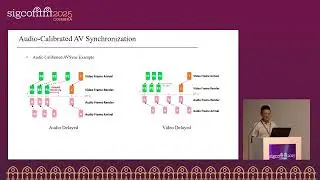 SIGCOMM'25: Видео и QoE — использование WebRTC для крупномасштабной потоковой трансляции