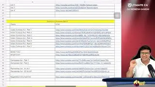 All CA Foundation Law & Inter Law Free Resources at one place | Indresh Gandhi
