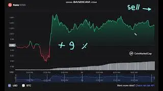 Kava  KAVA - Kava  KAVA  NEWS - Kava Price Chart (KAVA)