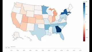 Animated Plots to Show Changes Over Time Using Python #2