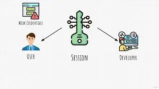 001 Broken Authentication Theory