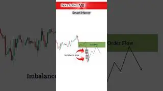 Price Action Vs Smart Money | Order Flow Trading Strategy | Day Trading | #trading #forex #shorts