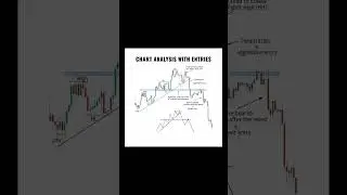 TECHNICAL CHART ANALYSES #trading #forex #crypto #trending #shorts #viral #video #remix