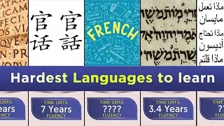 Comparison: The hardest languages ​​in the world to learn