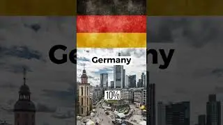 Most Vegan Countries