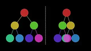 Leetcode 226 Invert Binary Tree || Blind 75 Leetcode Problems 中文