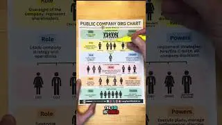 Public Company Org Chart Explained