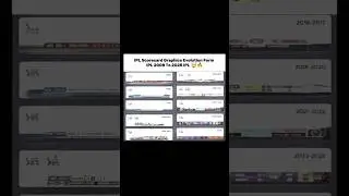 IPL Scorecard Graphics Evolution Form IPL 2008 To 2025 IPL 🤯🔥