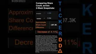 $SCCO Short Interest for the 2 week period ending on  13 Oct 2023 #SCCO #shortinterest #usstock