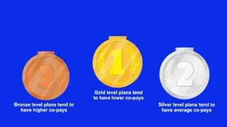 What is a medical Co-payment or Copay? __ Health Insurance Explained
