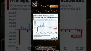 Newest Job Revisions Reveal Surprising Changes in U.S. Employment Data