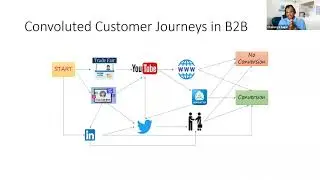 Implementing the B2B Attribution Model: Part 1