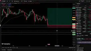Crypto Market Analysis Using Multi Timeframe View