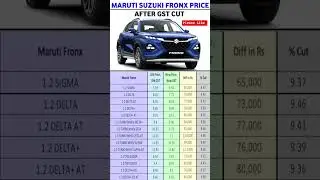 Maruti Suzuki Fronx all Variants price after GST Cut #shorts