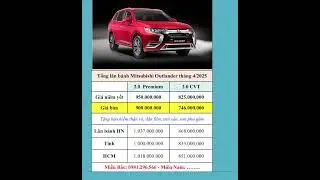 Tổng lăn b&aacute;nh Mitsubishi Outlander th&aacute;ng 4/2025
