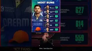 IPL 2025 ORANGE CAP LIST I #shorts #shortvideo #trendingshorts #youtubeshorts #cricket