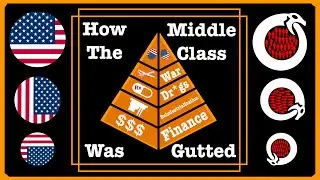 25 Years of American Decay: Mechanisms of Wealth Transfer