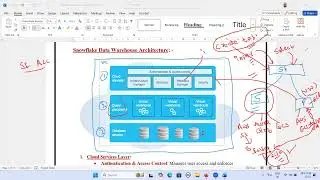 Snowflake Data Warehousing Architecture, snowflake, master snowflake