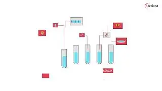 &iquest;En qu&eacute; consiste el departamento de innovaci&oacute;n de agua? | ACCIONA