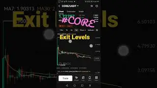 CORE Price Prediction, core technical analysis, #core #btc #cryptocurrency #news #technical