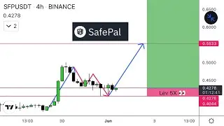 SFP SafePal Coin Price Prediction & Crypto Technical Analysis
