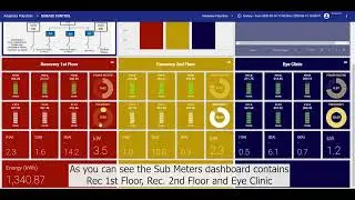 Real Time Energy Monitoring Dashboard with Thingsboard