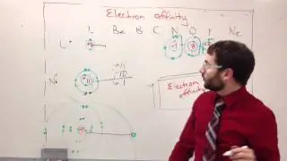 Electron Affinity