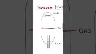 Triode valve Low Frequency
