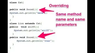Java Method Overriding