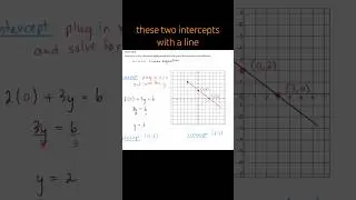 Graph Line by Finding X- and Y-Intercepts