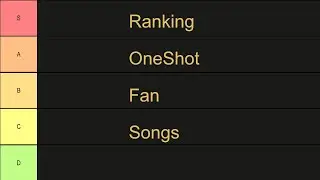 Ranking Some OneShot Fan Songs