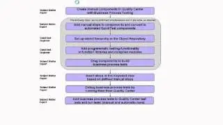 ERP Testing, SAP TAO, SAP TAO 2, SAP TAO 3, QTP, HP BPT, SAP Testing
