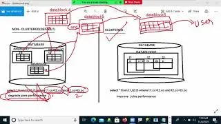 #62 #ORACLE - PLSQL DEVELOPER FULL COURSE - CLUSTER (PART 2)-62
