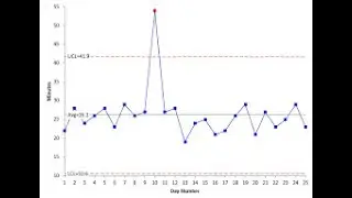 Control Chart
